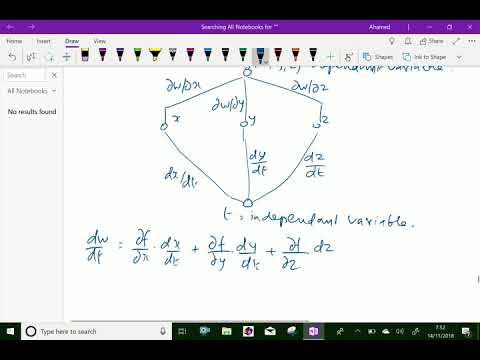 Multi variable calculus : - ( Chain rule for higher order partial derivative ) - 22.