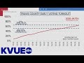 How Central Texas early voting turnout compares to 2016 | KVUE How Central Texas early voting turnout compares to 2016 | KVUE