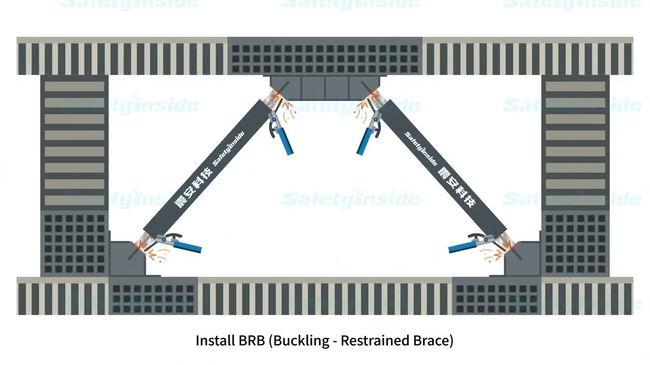 Seismic Isolation and Energy Dissipation Retrofitting Technologies（Buckling - Restrained Brace）