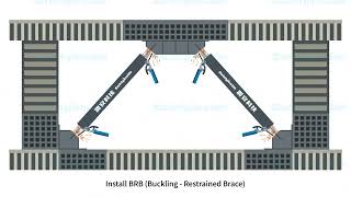 Seismic Isolation and Energy Dissipation Retrofitting Technologies（Buckling - Restrained Brace）