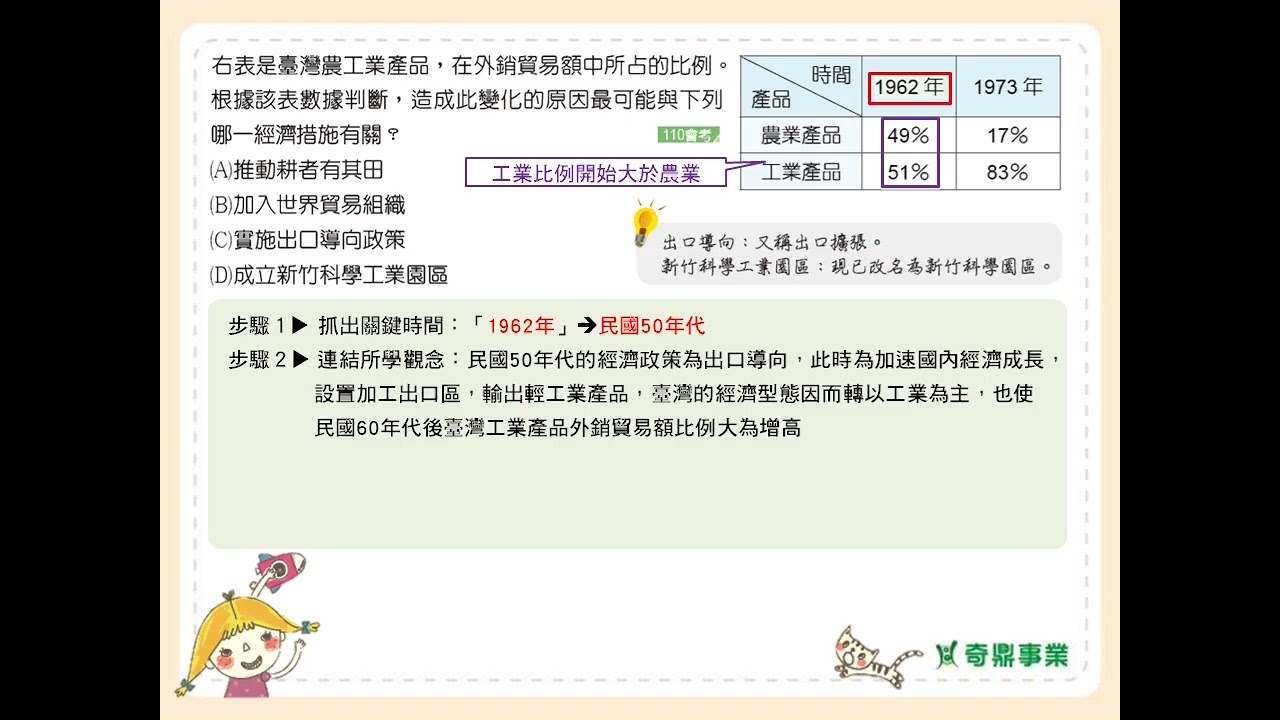 P.88 單元5 會考一點通4 第1題