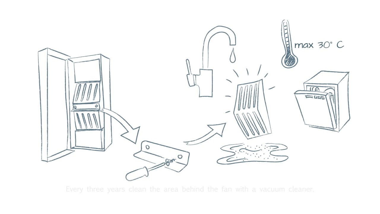fresh-r® maintenance and operation