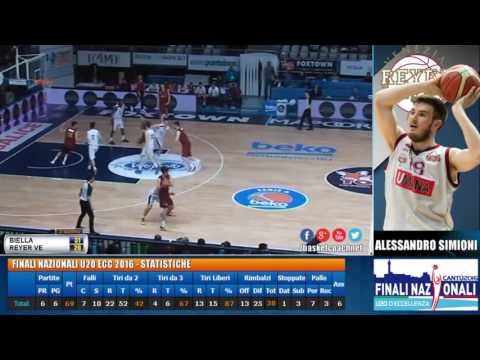Players Profile - Alessandro Simioni - Reyer Venezia - Finali Nazionali Under20