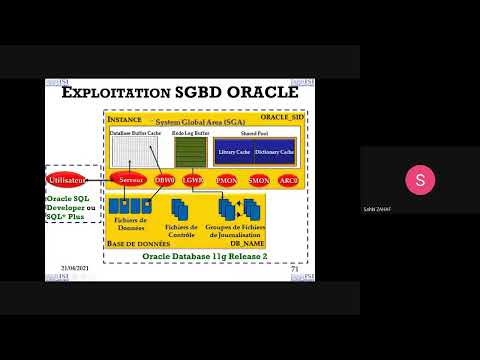 Chap 1  Administration des BD  Architecture ORACLE