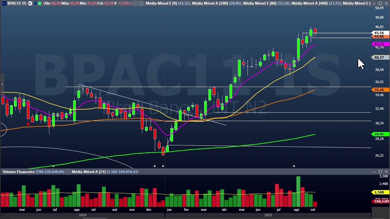Fechamento dia 9 de setembro
