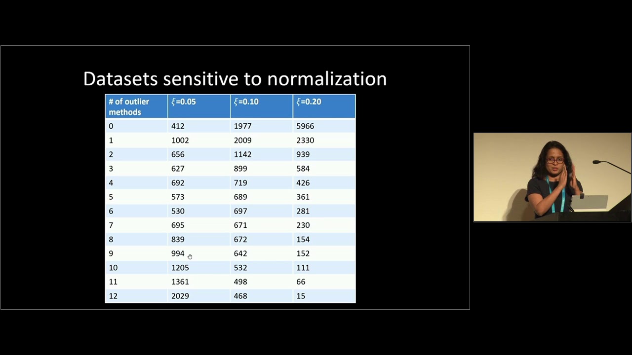 Does normalizing your data affect outlier detection?