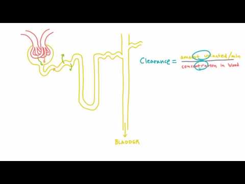 Introducing Clearance - An Intuitive and Mathematical Definition