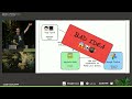 OAuth2 OpenID Under The Hood Daniel Garnier Moiroux Spring