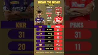 KKR vs PBKS Match Head to Head | Stats #shorts