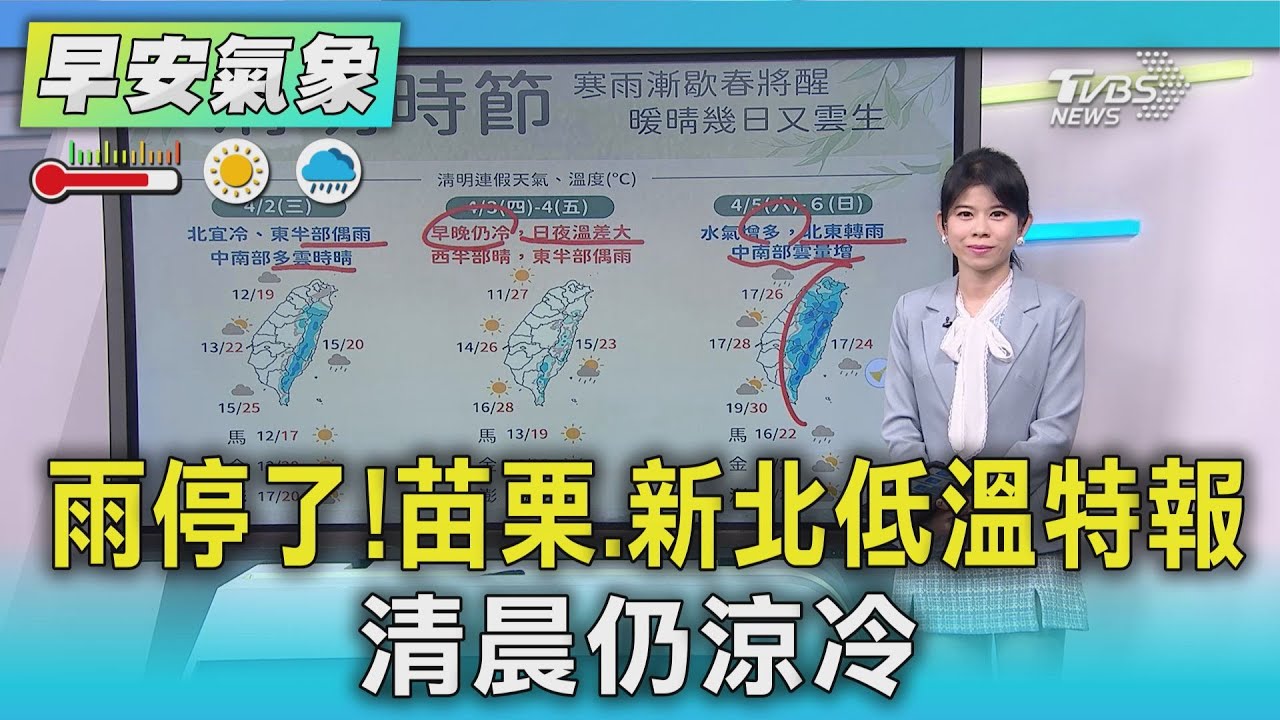 天氣/雨停了!苗栗、新北低溫特報 清晨仍涼冷