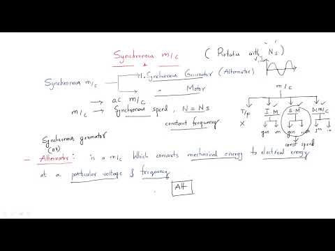 Synchronous generator Alternator Working Principle Lec 01