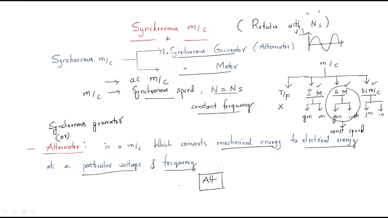 Synchronous generator | Alternator | Working Principle | Lec-01