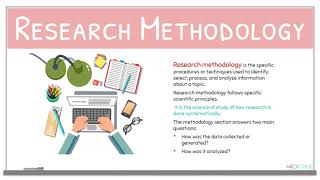 Introduction to Research Methodology and Research Methods Lecture 1