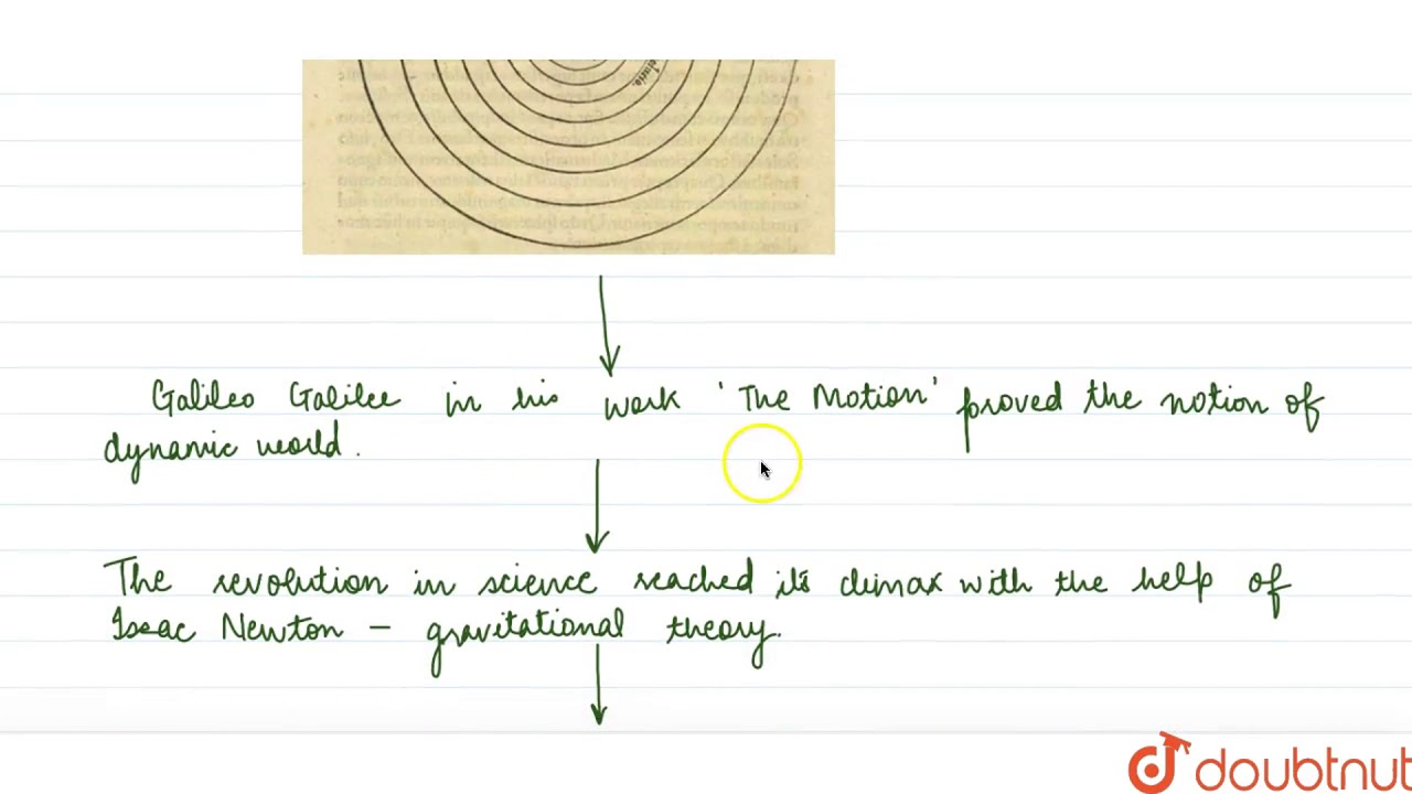 THE COPERNICAN REVOLUTION