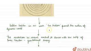 THE COPERNICAN REVOLUTION