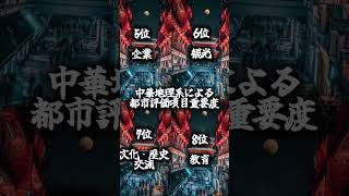 中国地理系による項目重要度です。中国が間違ってるといった批判コメはやめてください#地理系 #地理系を救おう #地理系みんなで団結しよう #地理系を終わらせない