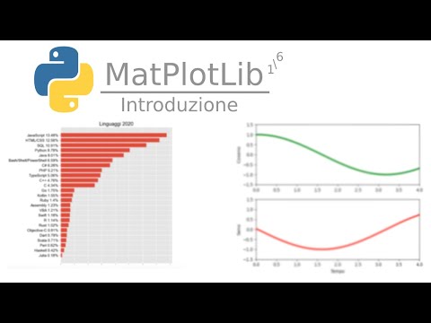 [IT] Python MatPlotLib Tutorial - Introduzione 1/6