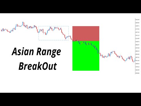 Video Asian Range BreakOut