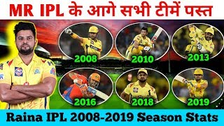 Suresh Raina IPL 2008-2019 Full Stats | Suresh Raina | Raina Every Season Matches, Runs, HS, SR, 6s