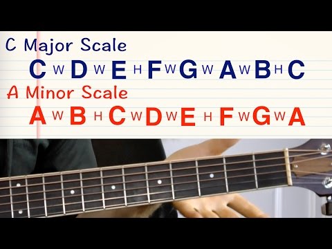 Major And Minor Chords
