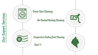 Melbourne’s No 1 Duct Cleaning Company | Deluxe Duct Cleaning | Call at 03 9068 6442