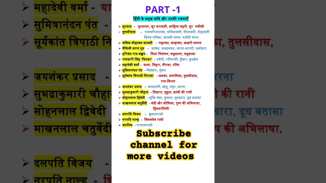 kavi aur unki rachnaye | हिंदी के प्रमुख कवि और उनकी रचनाएँ #hindi