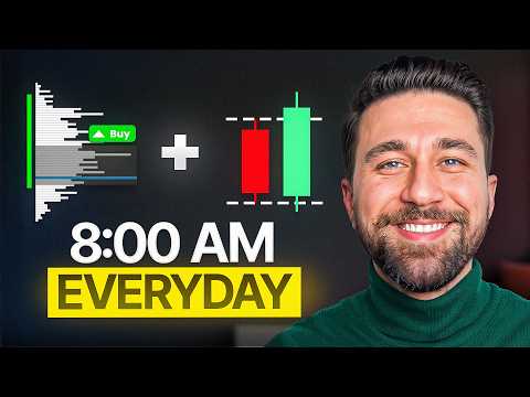 The ONE Volume Profile Setup That Works on GOLD