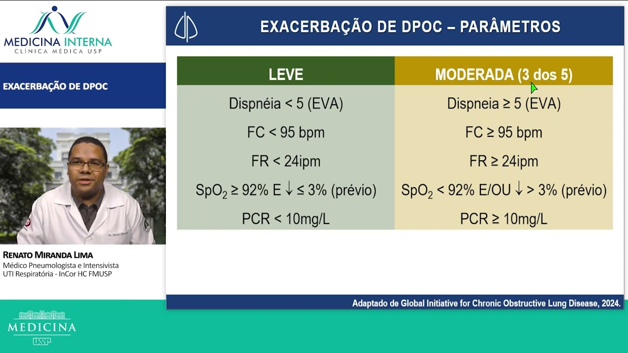 Manejo de exacerbações de doenças obstrutivas