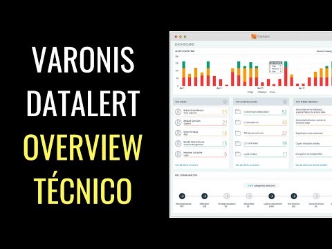 Overview Varonis DatAlert | O que é e como funciona