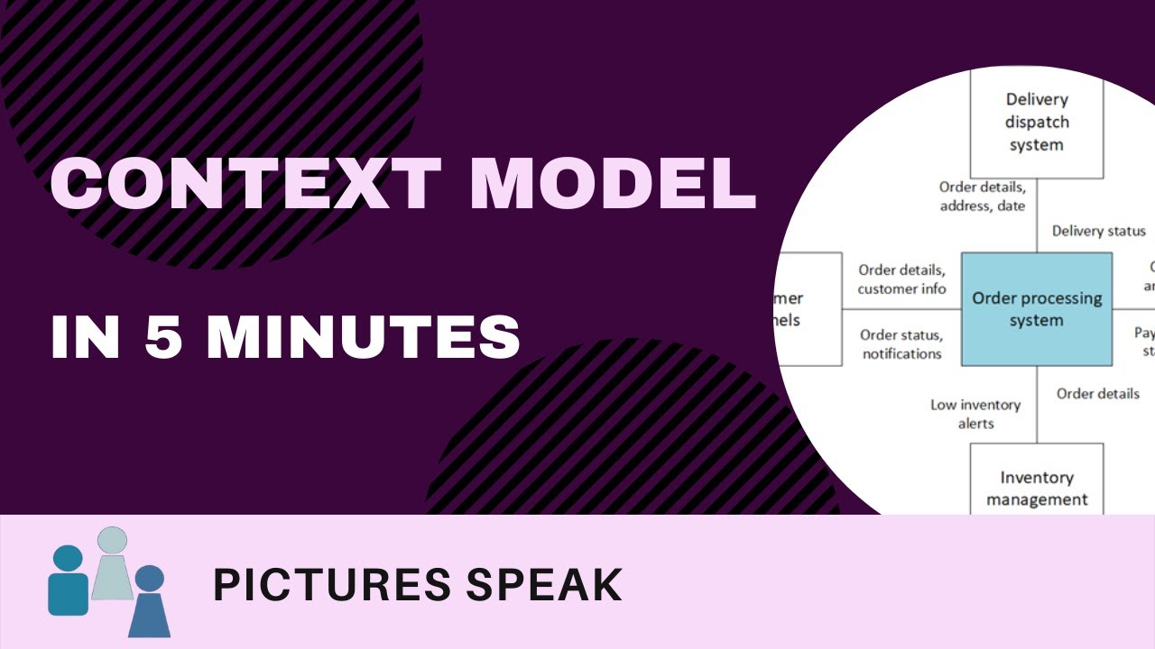 Context Model in 5 Minutes