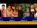 Mtv Splitsvilla Winners List Of All Seasons Season 1 To 15 2008 To 2025 MTVSplitsvilla