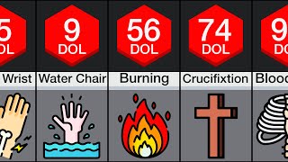 Pain Comparison: Punishment
