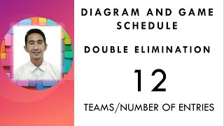 Double Elimination; Diagram and Game schedule for 12 teams