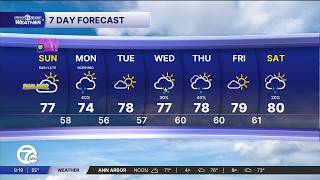 Father's Day Forecast