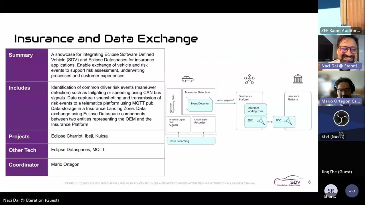 Eclipse SDV Blueprints and Use Cases