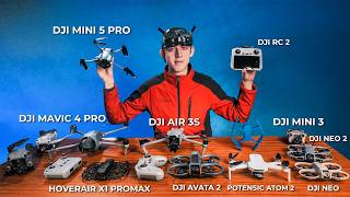 What Drone Should I Buy in 2026? Complete Guide (Beginner to