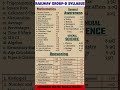 RRB GROUP D Syllabus 2025 Full Syllabus Railway Group D Syllabus​ Rrr​ Groupd​