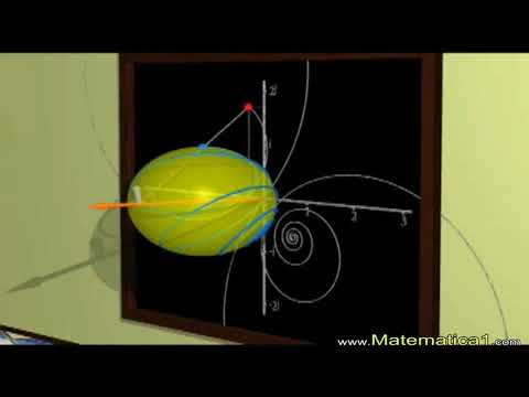 COMPLEX NUMBERS AND THEIR IMPORTANCE