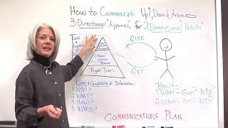 Project Communication Plan: Key To Effective Communication In Projects