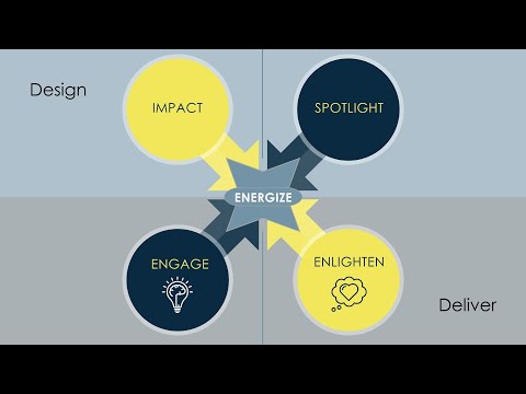 What does Marci's coaching look like?