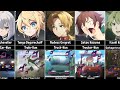 How Anime Characters Got Into Isekai