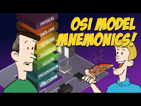 What is the OSI model? Memorize each of its seven layers