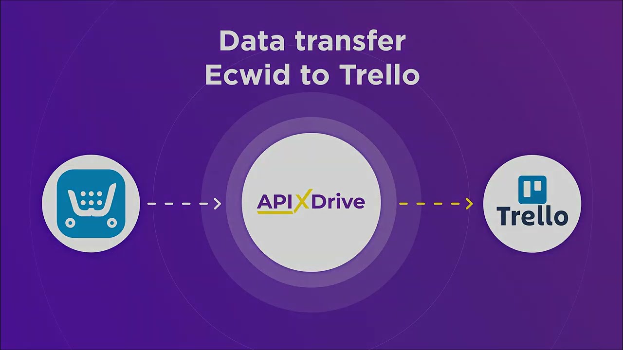 How to Connect Ecwid to Trello