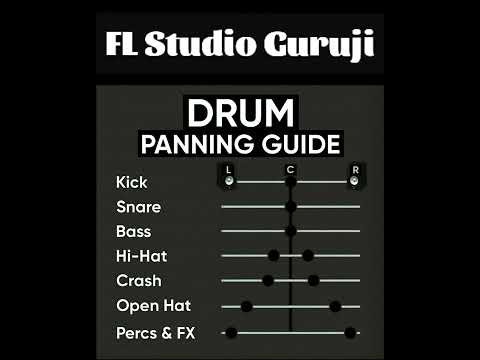 Drum Panning Details | Panning Guide