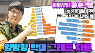 엑셀 차트 갤러리에 없는 양방향 막대 그래프 차트 쉽게 만들기! 차트 만드는 방법을 응용하면 정말 쉽습니다. - 체어본 엑셀