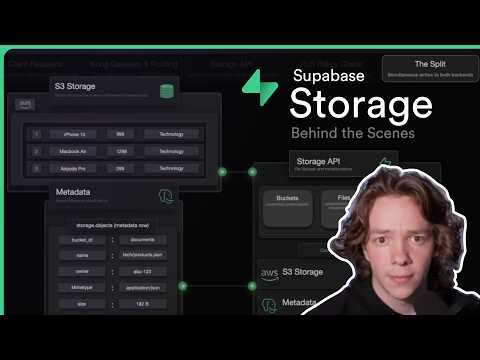 Supabase Storage Explained