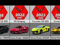 Evolution Of Corvette 1953 2023