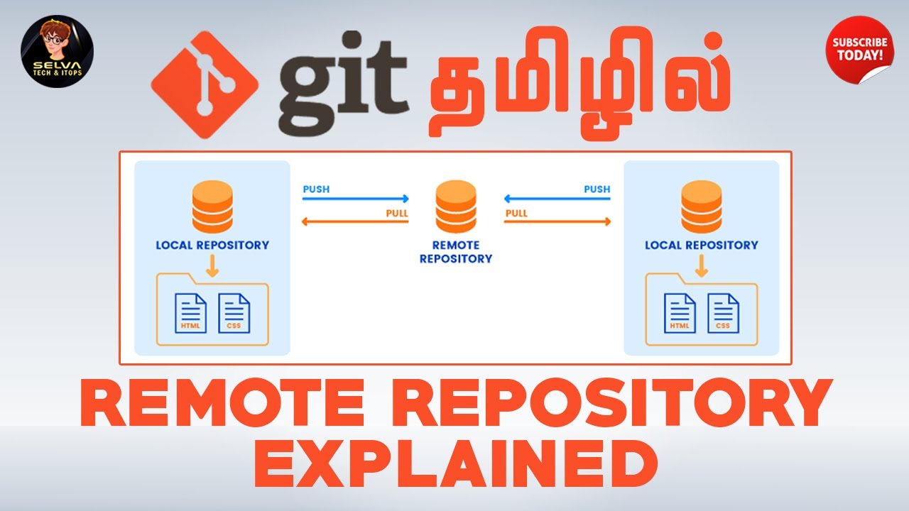 GIT in Tamil #3 | Git Remote Repository Explained | Setup GitHub | Git Tutorial