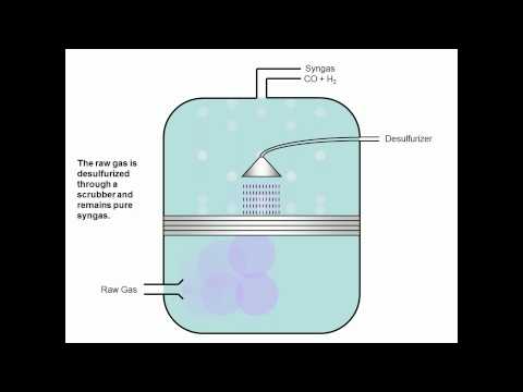 Coal to liquids Process