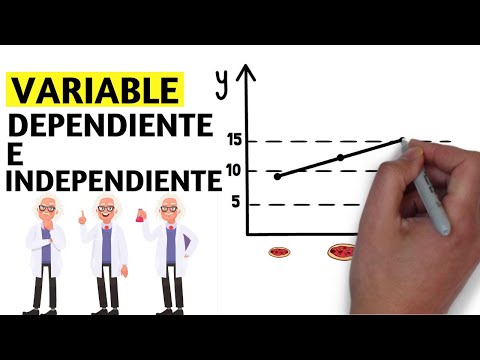 What is the dependent and independent variable? [With examples]🔬